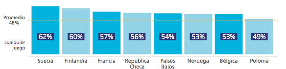 Promedio de juego 2012